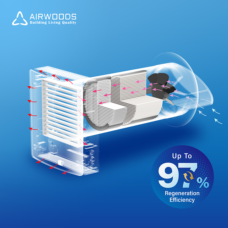 Système de ventilation sans co - Smart Home Ventilation avis et prix