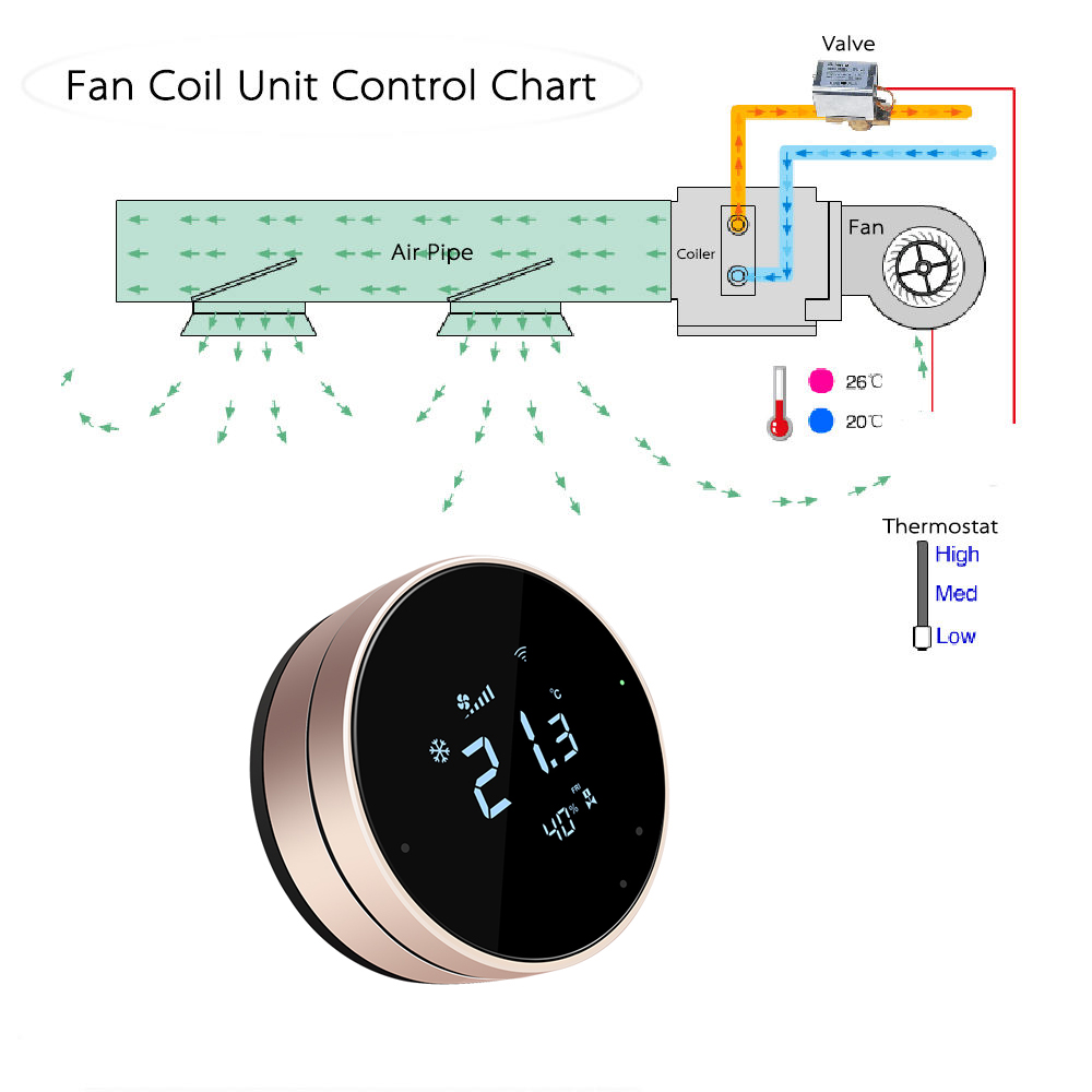 Thermostat intelligent Wi-Fi C - Wifi Thermostat avis et prix