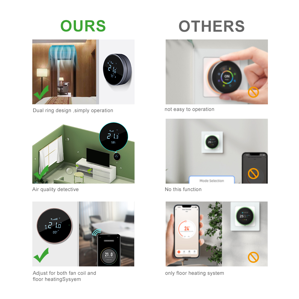 Thermostat intelligent Wi-Fi C - Wifi Thermostat avis et prix