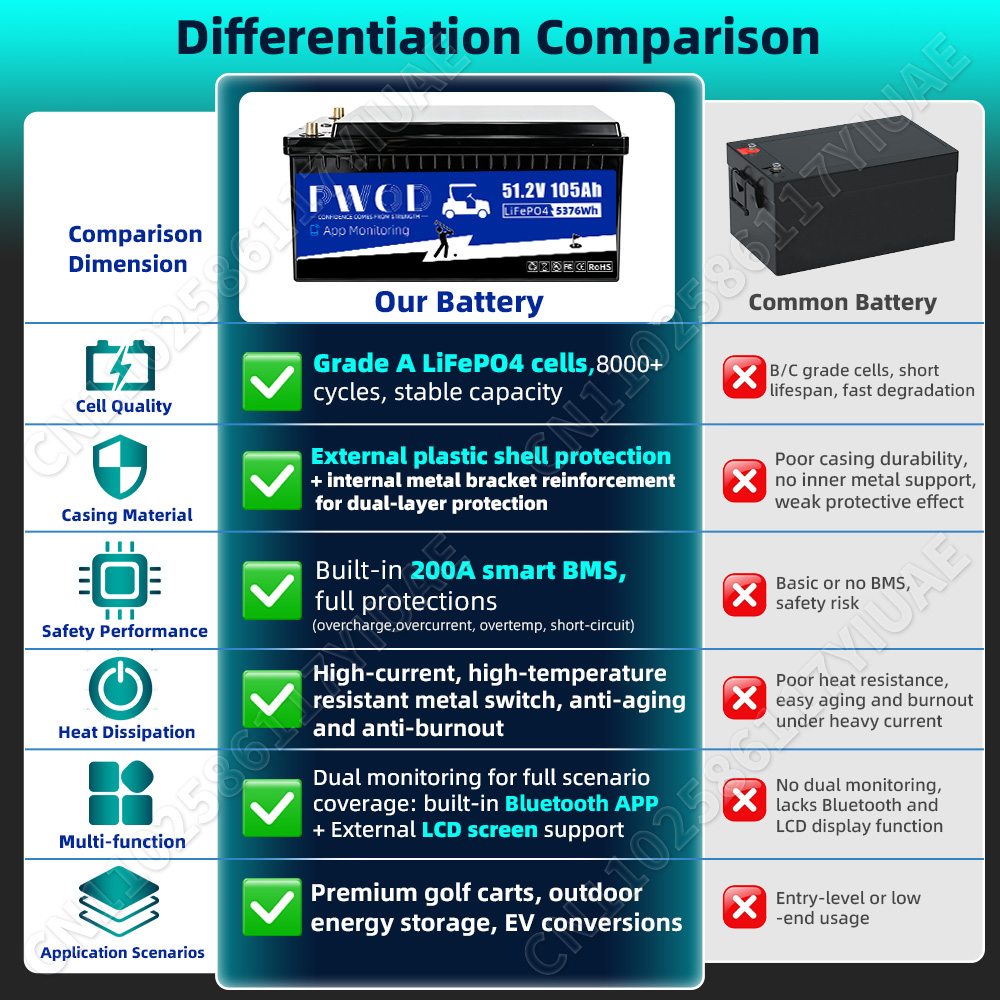 Batterie LiFePO4 48V 105Ah ave - Smart Home Energy App avis et prix