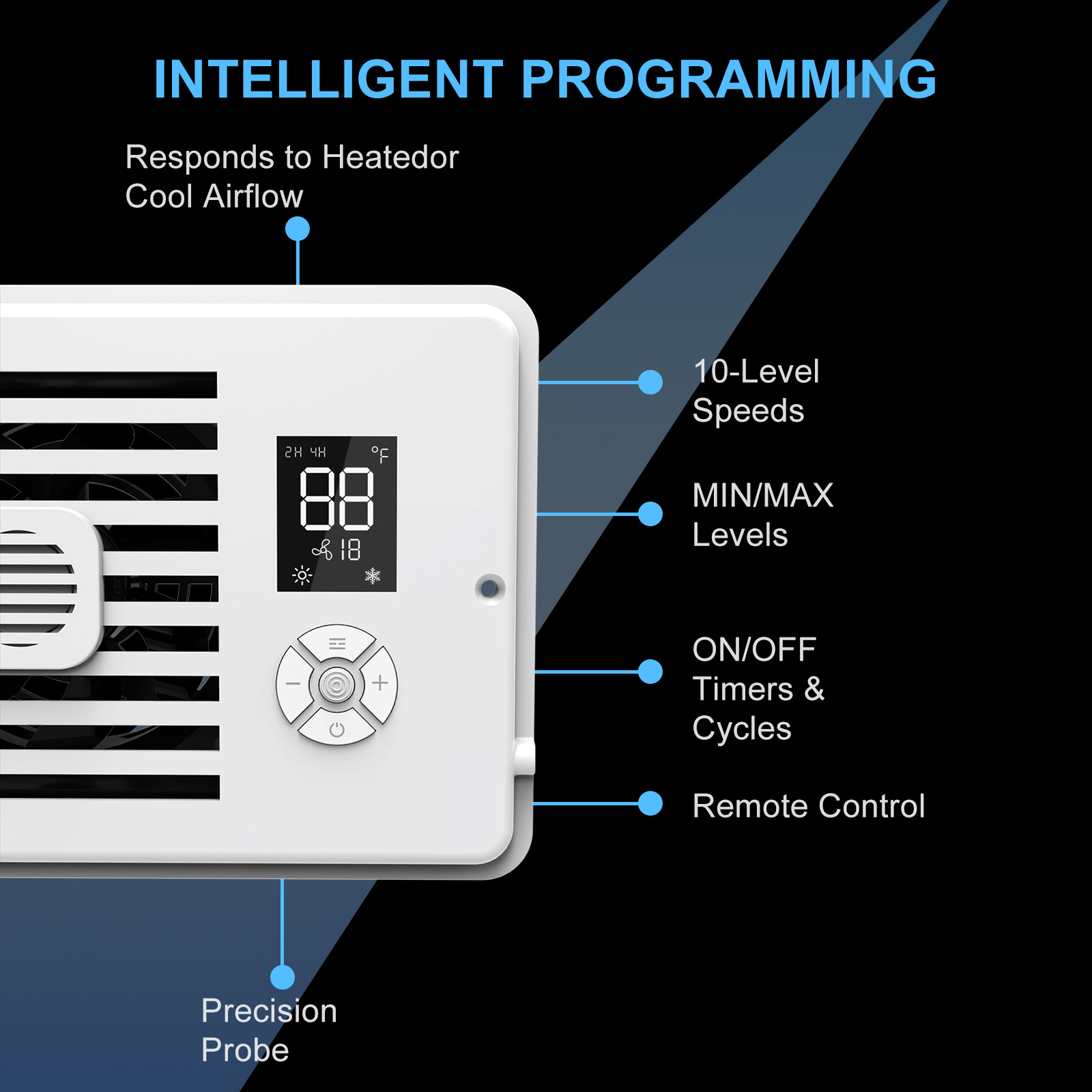 Ventilateur de conduit en lign - Smart Home Ventilation avis et prix