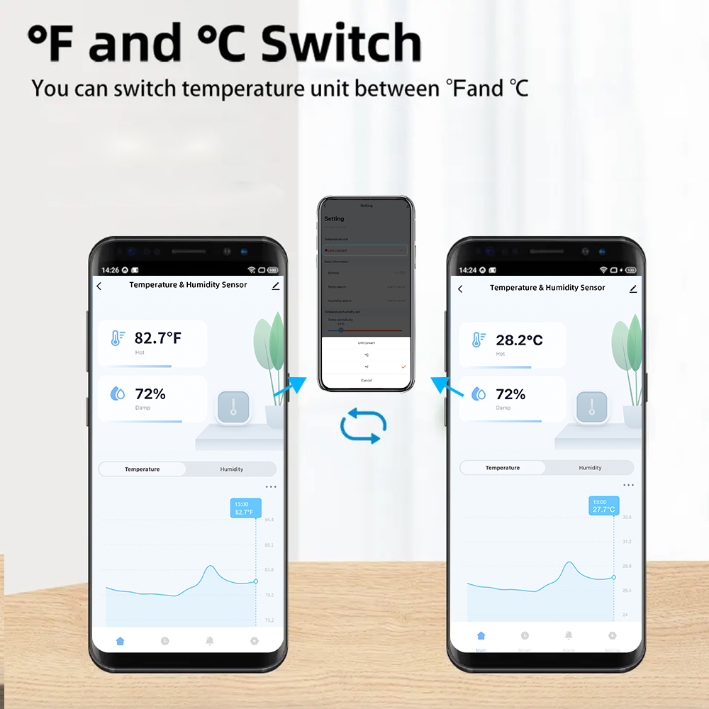Capteurs de température et d'h - Wifi Thermostat avis et prix
