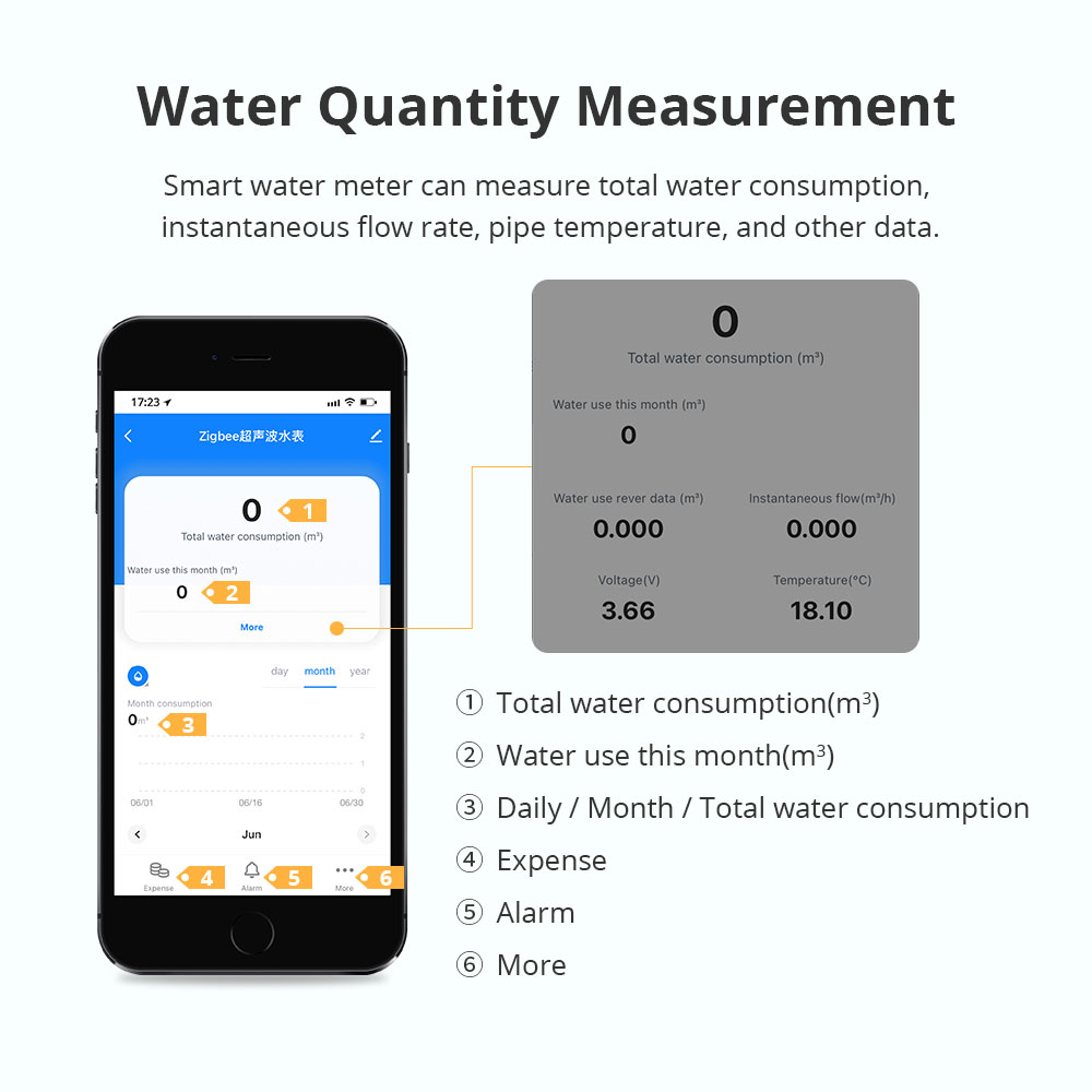 Compteur d'eau intelligent à u - Smart Home Sistem avis et prix
