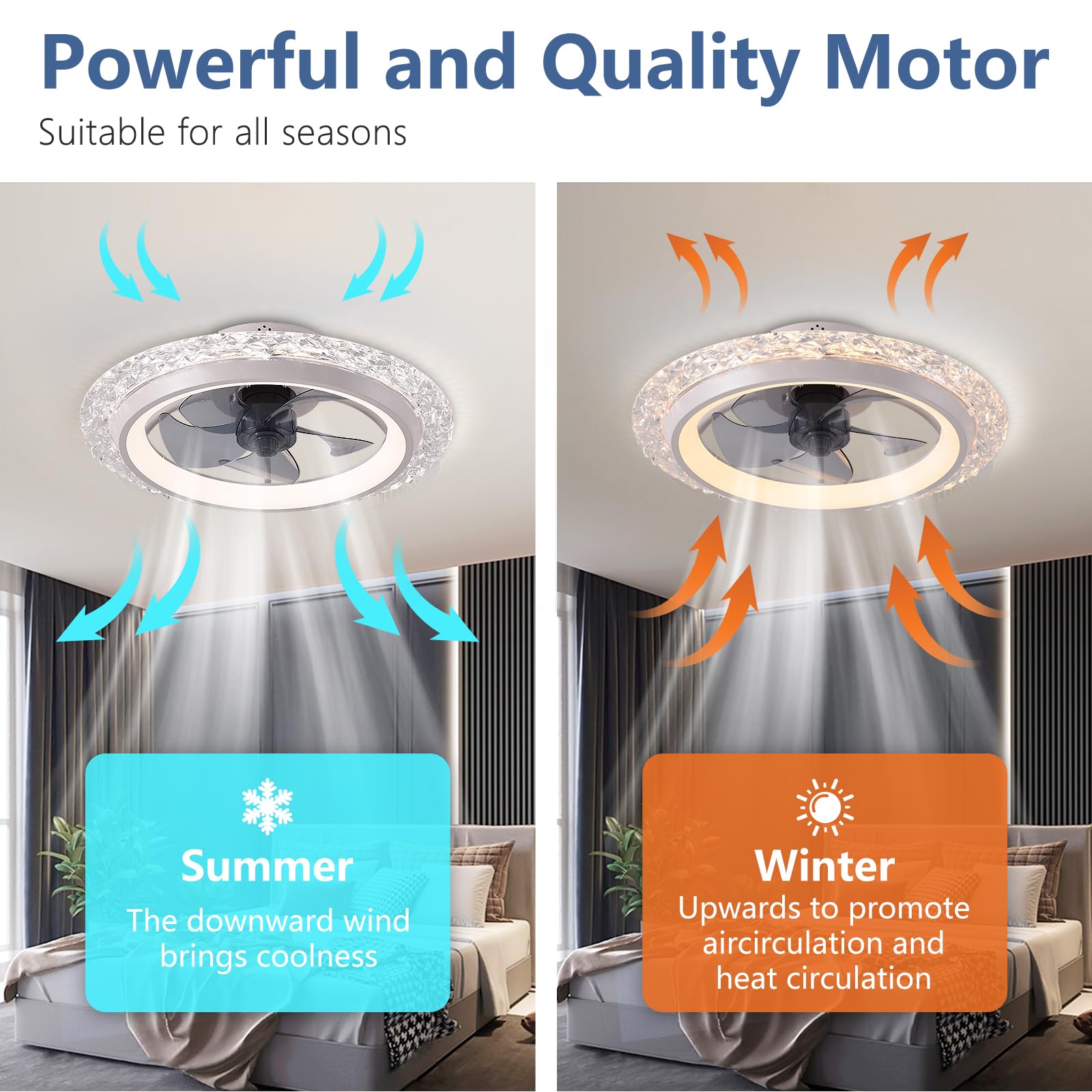 Ventilateur de plafond intelli - Smart Home Energy App avis et prix