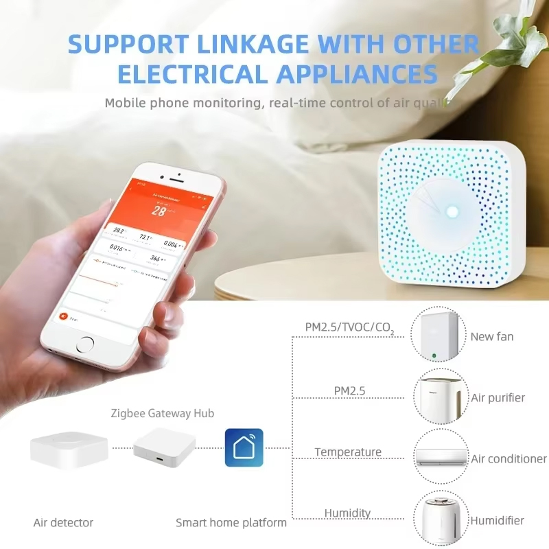 Détecteur de qualité de l'air  - Wifi Thermostat avis et prix