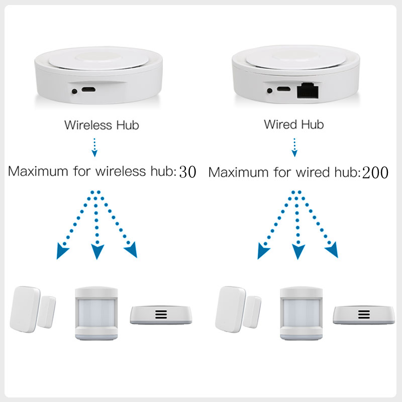 Tuya ZigBee – passerelle conne - Smart Home Gira avis et prix